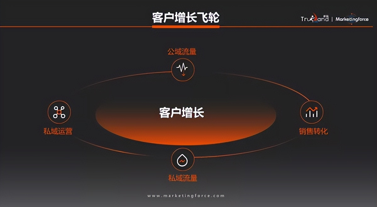 刘云龙:智能营销工具*局破**中小企业获客困境