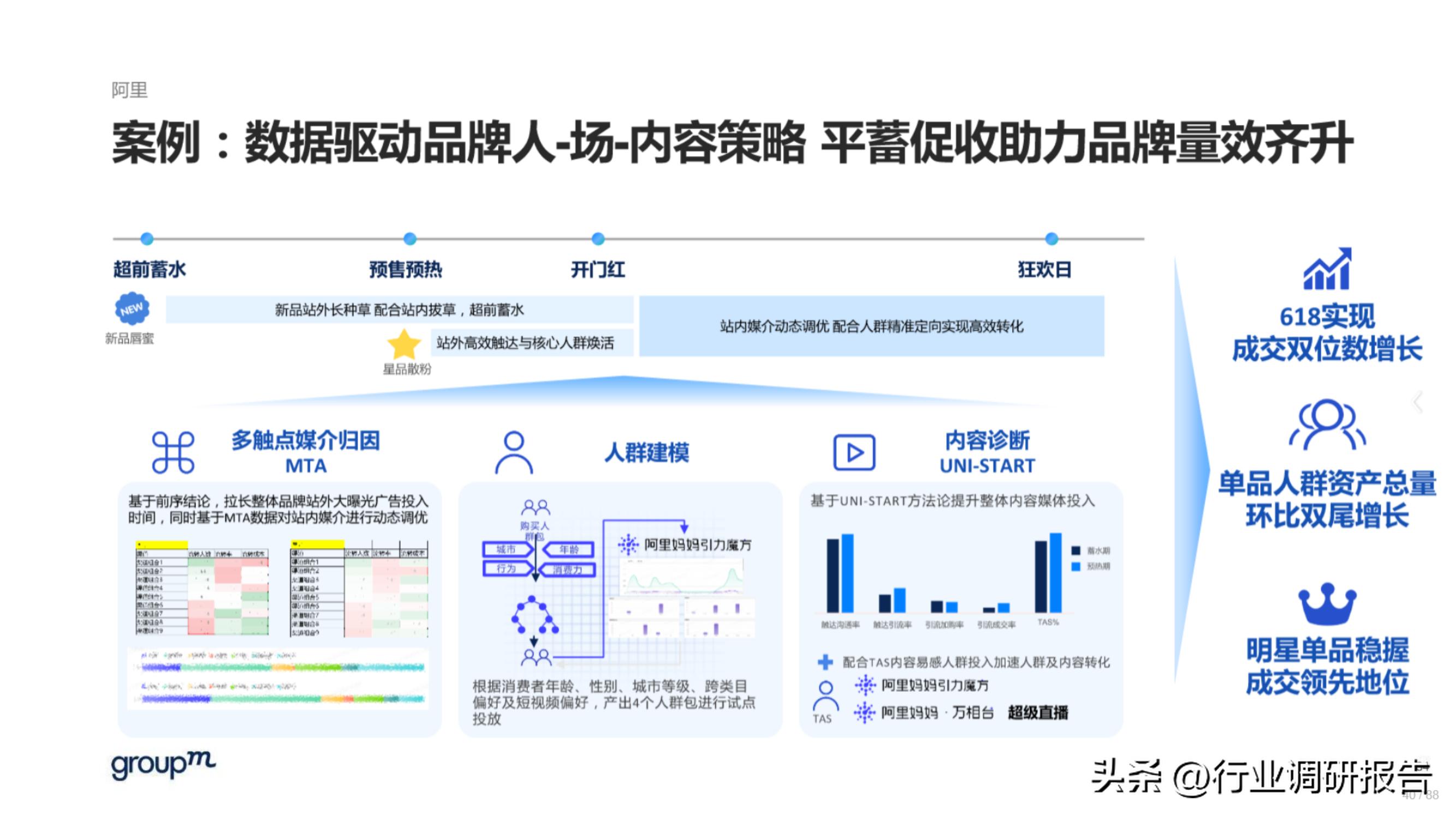 618电商趋势分析,2023年电商618生态洞察报告