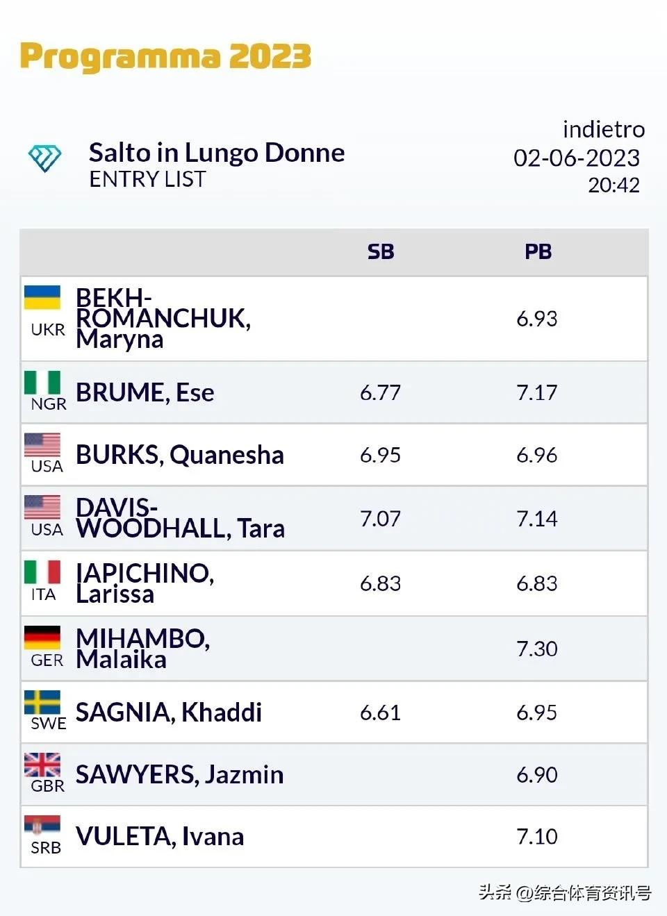 2023世界田联钻石联赛意大利,国际田径钻石联赛佛罗伦萨站赛程