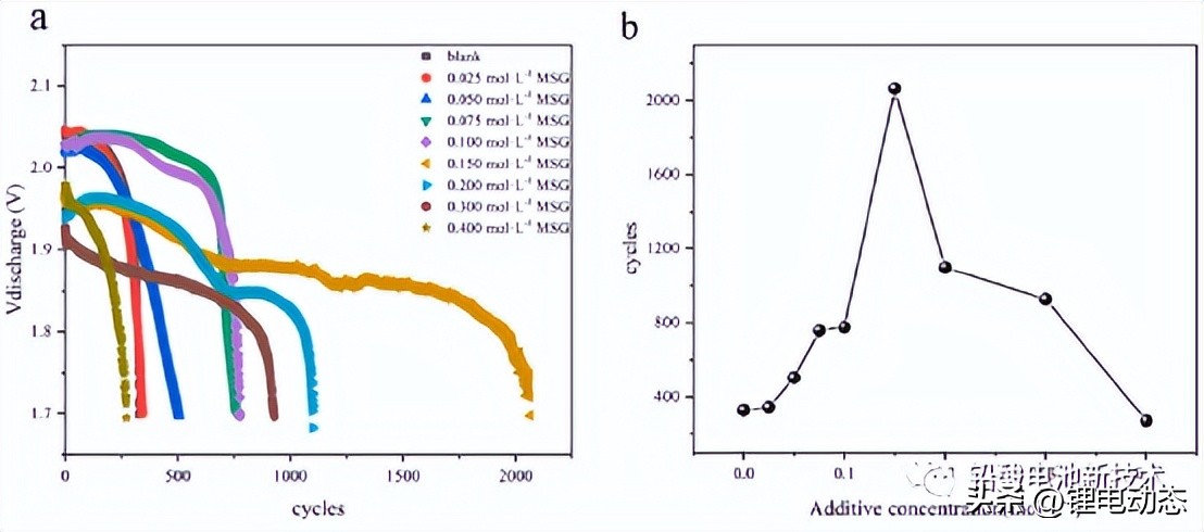 味精可以当作食品添加吗,味精作为饲料添加剂