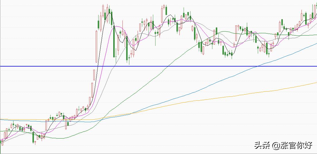 行情预判和操作技巧,短期行情预判分析