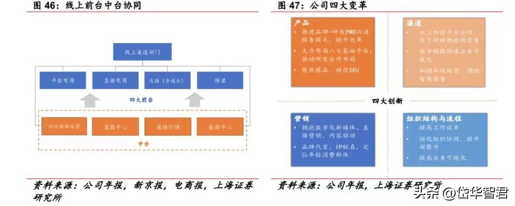 百年日化,上海家化:组织变革,厚积薄发,123方针能否显成效?