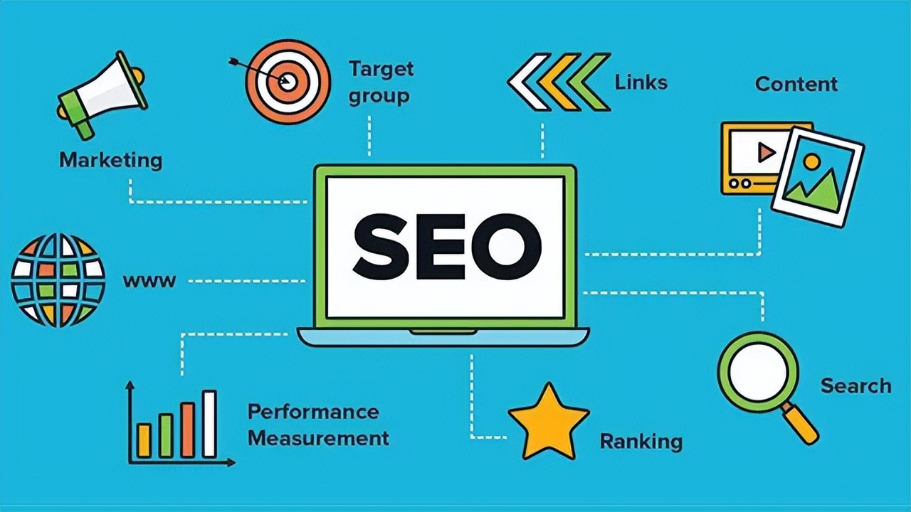 如何提高网站在搜索引擎上的排名,网站搜索排名优化怎么做