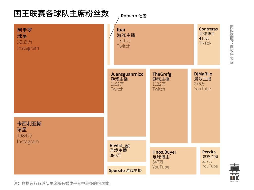 用网红做一个足球联赛能赚钱吗