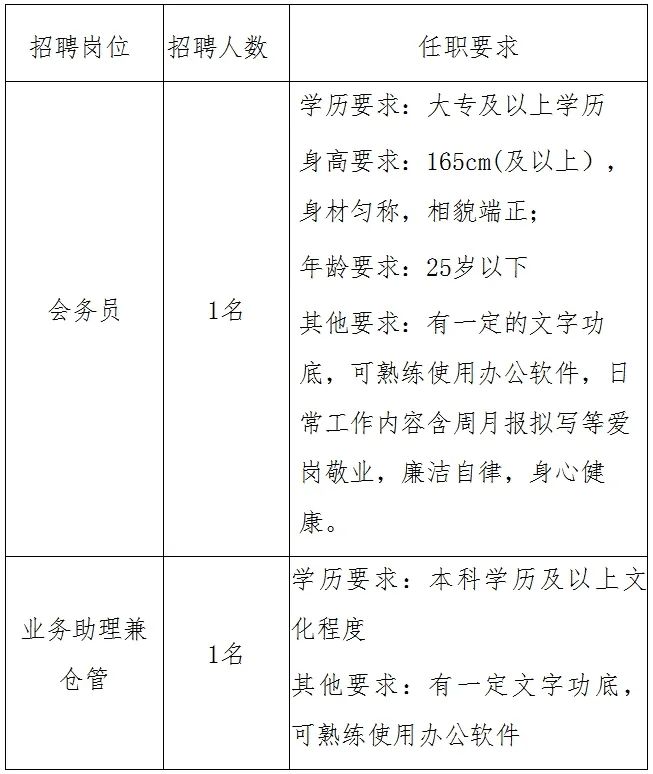 海南人力资源管理招聘信息,海南人力资源招聘专员