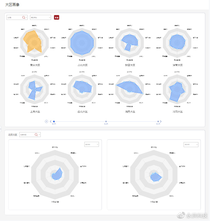 echarts封装通用组件,echarts可视化大屏项目