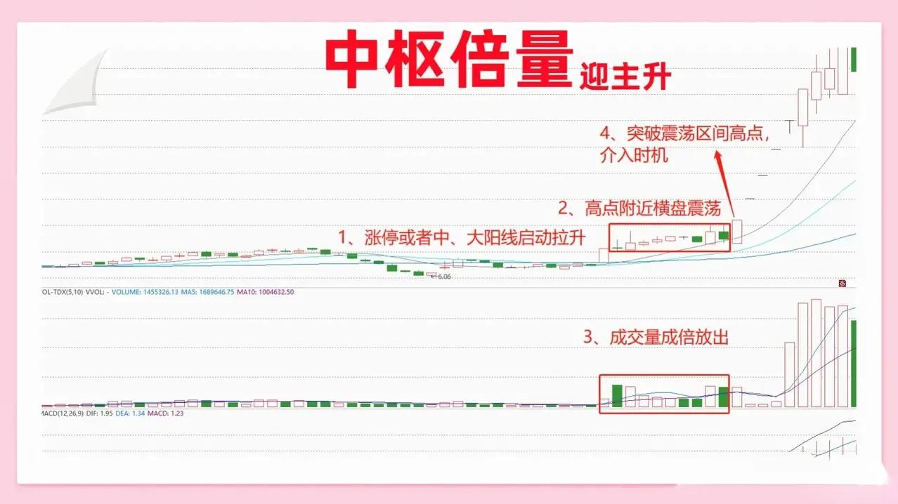 股票快速买入会增加成本吗,股票主力资金大幅买入