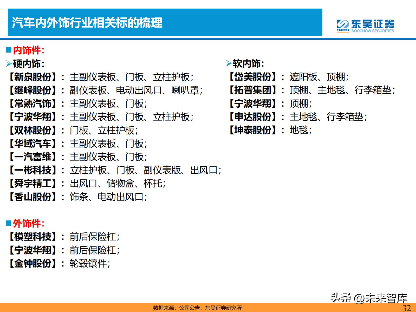 汽车零部件产业链的研究报告,汽车内外饰行业