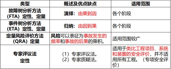 注安安全生产管理试题及答案,注安安全生产管理大纲