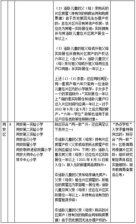 厦门集体户可以选择积分入学吗,厦门热点小学入学政策