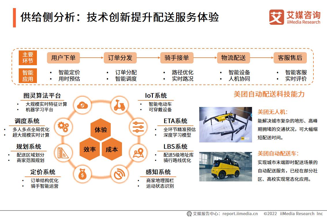 艾媒咨询｜2022年中国跑腿经济市场洞察报告