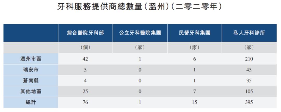 温州最大口腔医院,温州最大的民营牙科医院