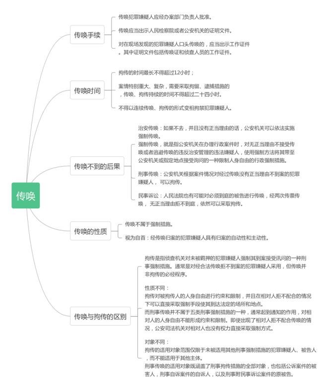 事后很担心被传唤,被传唤人躲起来了怎么办