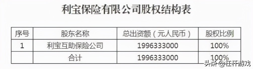 西部金融中心为啥要建交易所,西部金融中心在重庆哪里