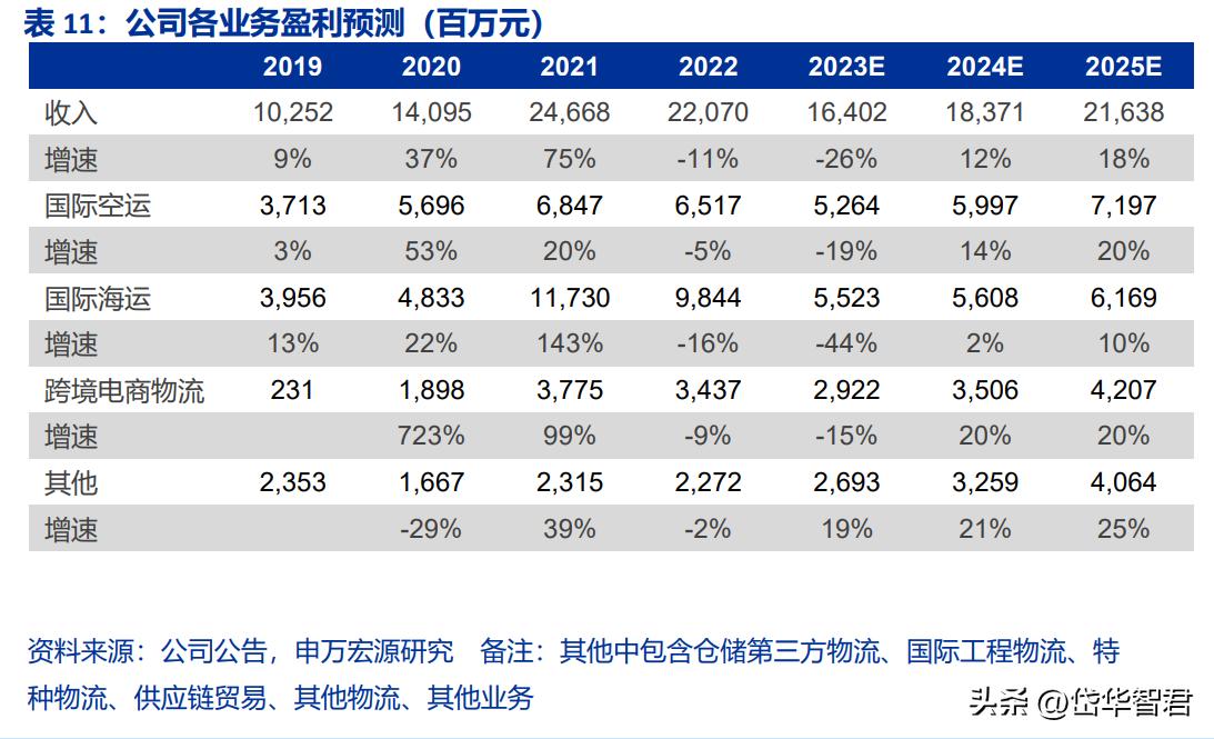 跨境物流形势,跨境国际物流最新行情