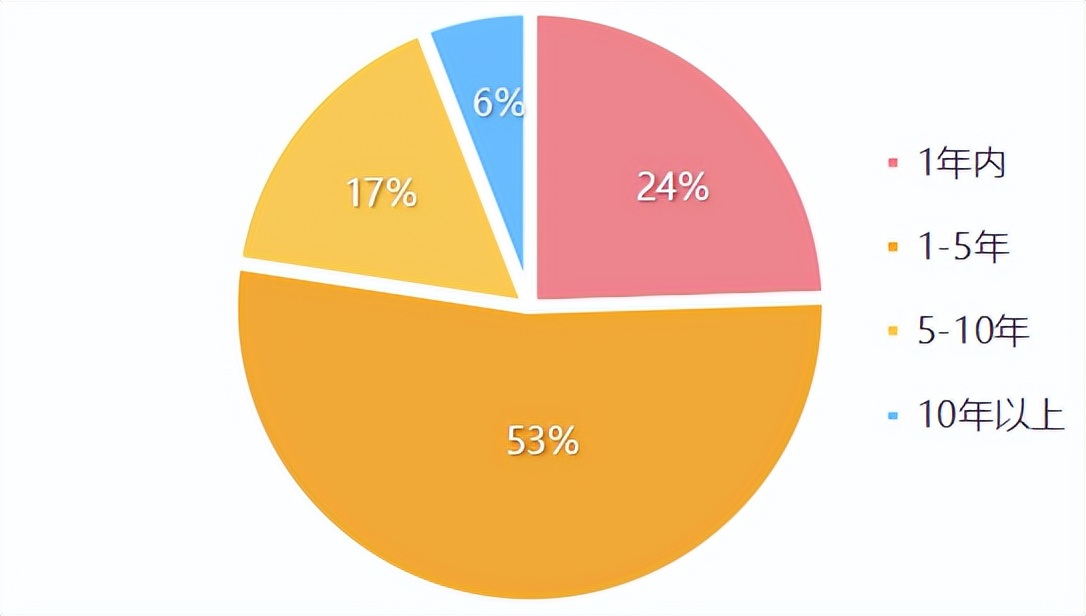 摩天轮黄牛票为什么可以卖,为什么摩天轮票务合法