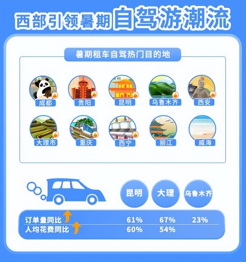 携程旅行租车订单查询,携程租车自驾游报告