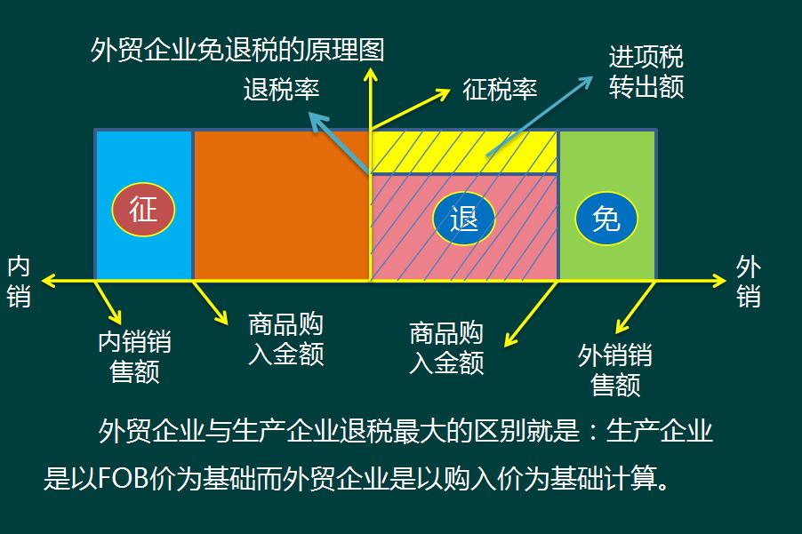 生产企业出口退税资料需要哪些,生产型企业出口退税需要什么资料