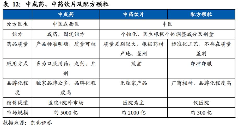 中药产业链投资逻辑,中药行业发展的建议