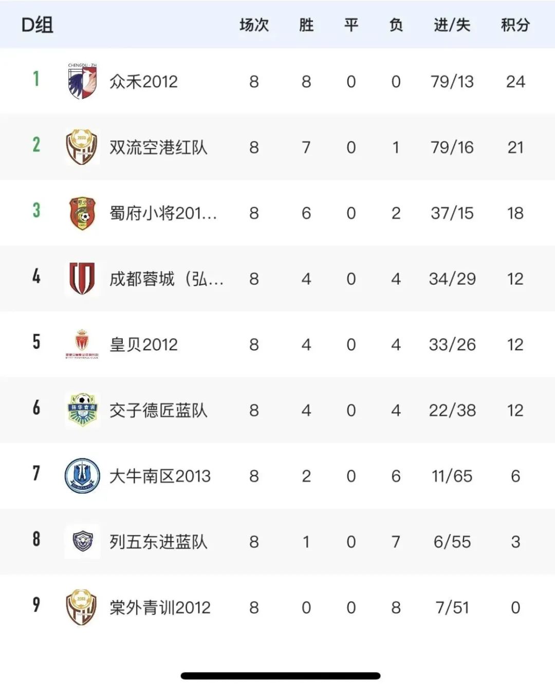 成都市足球联赛有哪些,成都市足球协会杯赛成都大学