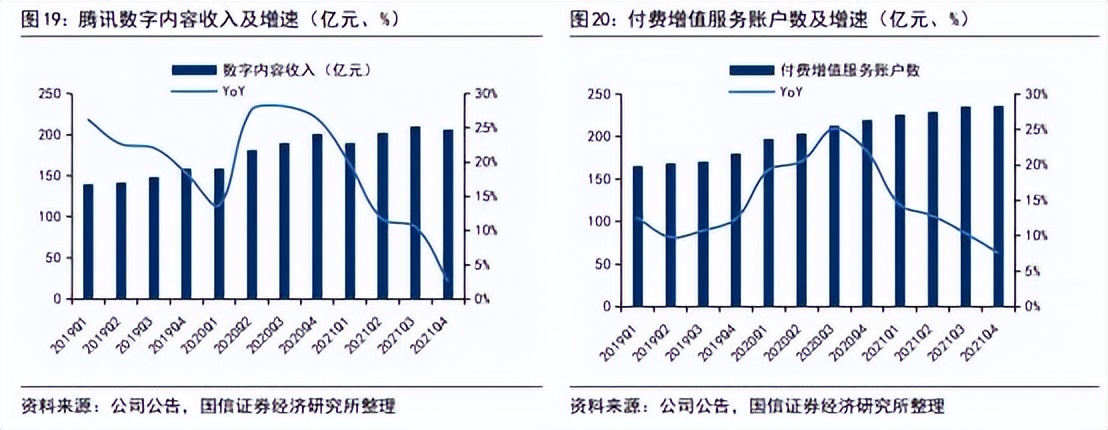 腾讯合理估值,腾讯控股2030年估值