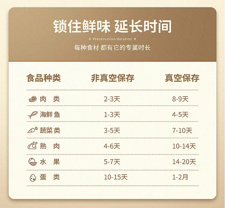 只封4天为什么要囤货,这次解封后到底要不要囤东西