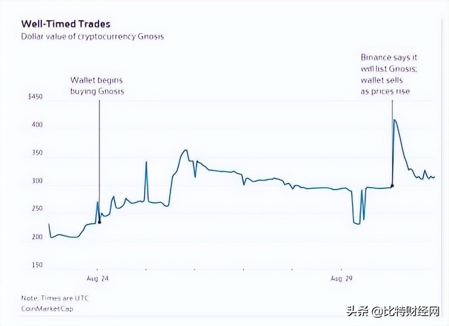 惊现“老鼠仓”*局骗**！！币安、FTX等都深陷其中！小心
