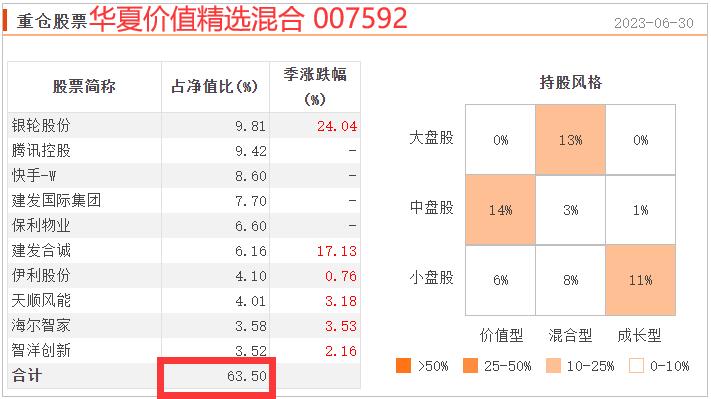 历年基金业绩正收益排行榜,小而美绩优股