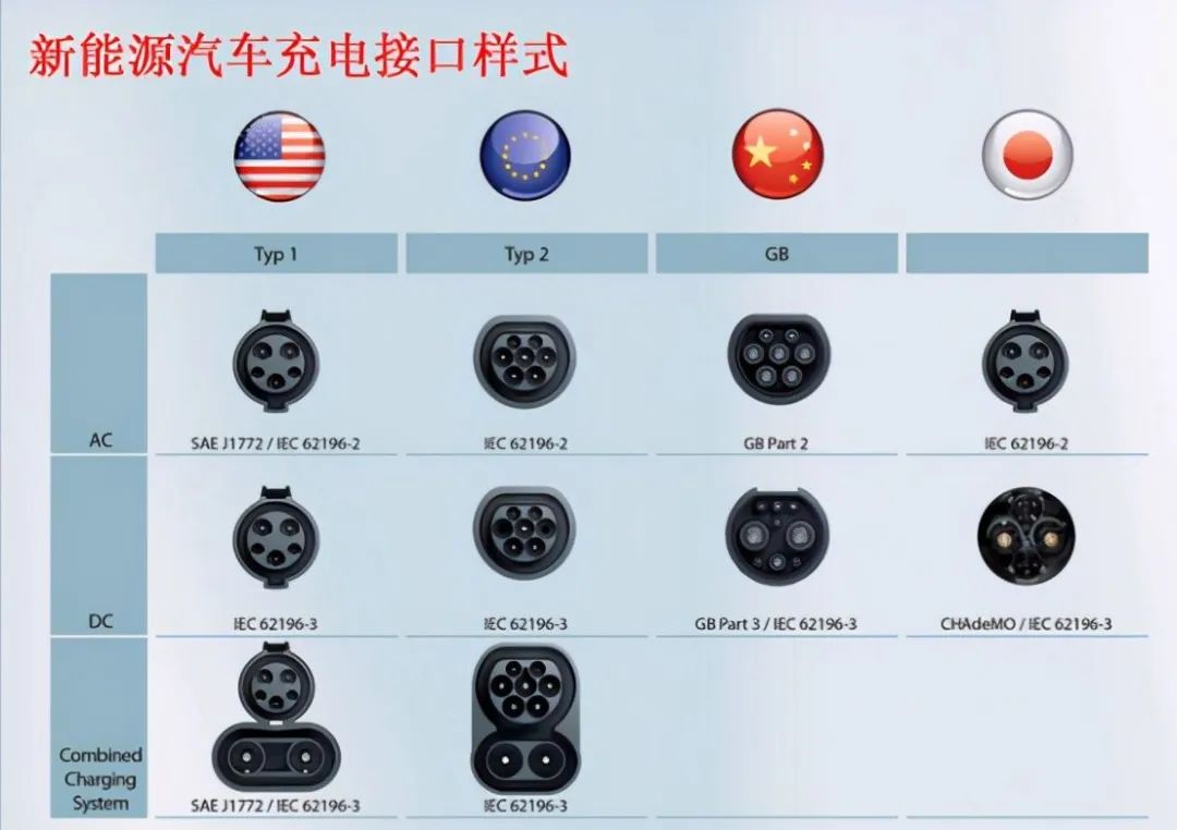 电动汽车无线充电利用了啥原理,电动汽车充电系统的结构工作原理
