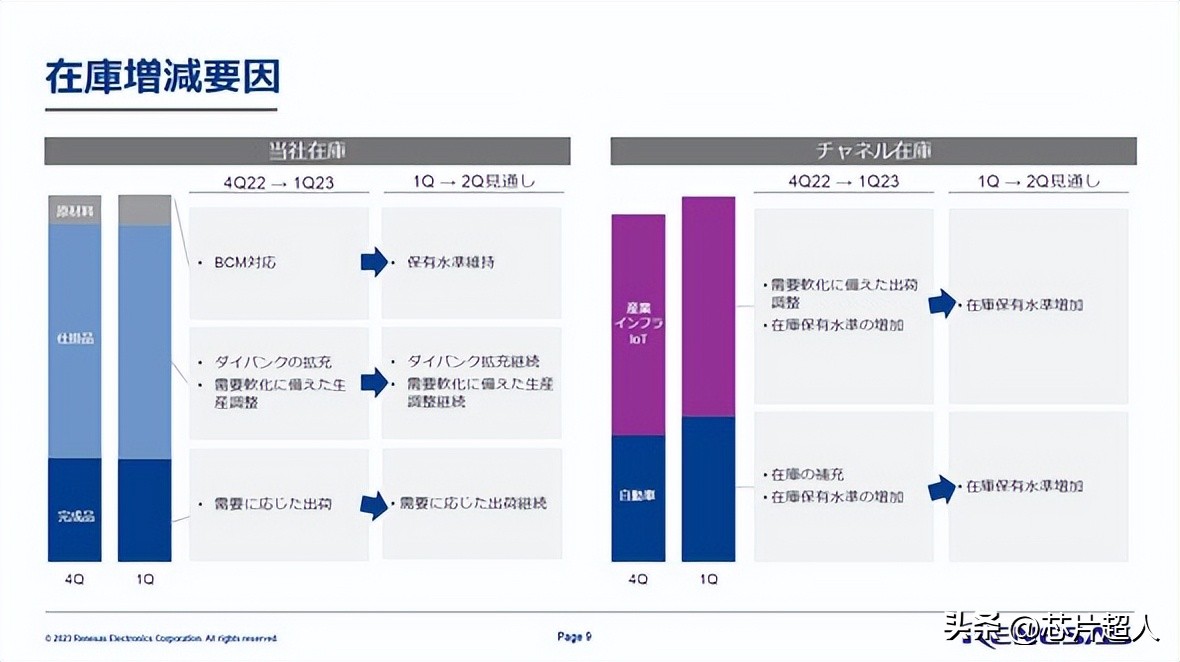 瑞萨卖得很好的芯片,瑞萨芯片的市场前景
