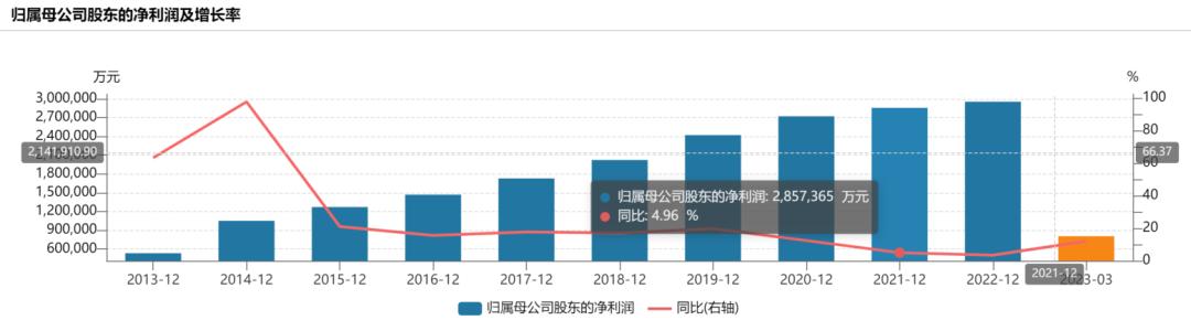 格力美的海尔谁的发展潜力大,美的集团和格力电器哪个前景好