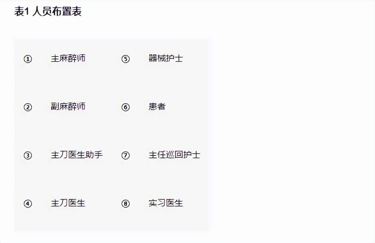 30万级净化手术室空调设计方案,杭州手术室洁净空调设计