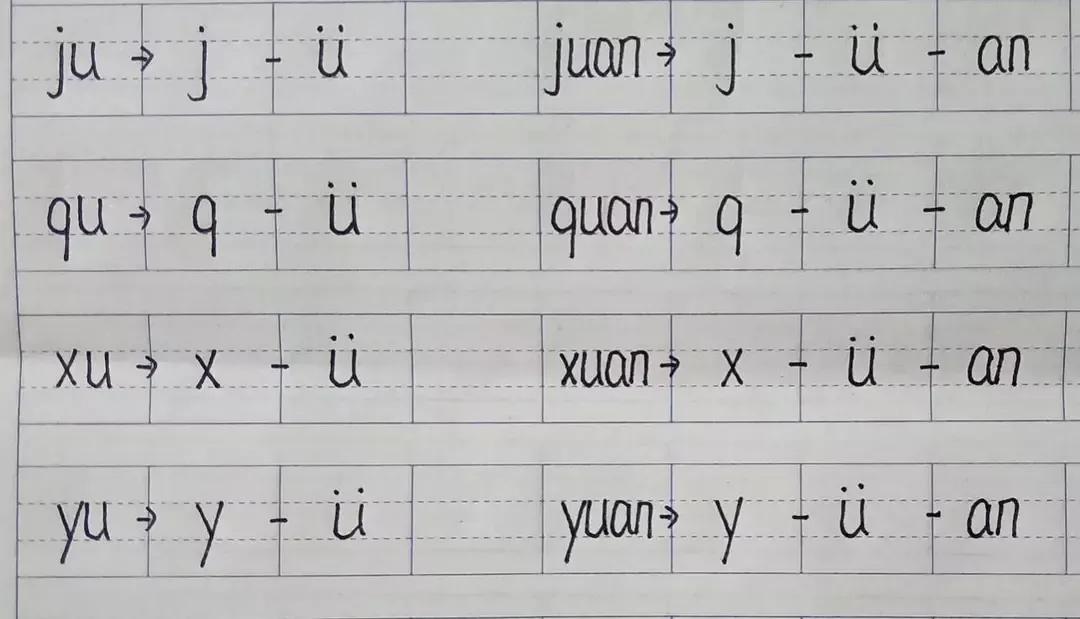 aieiui拼音教学大班,幼儿园大班拼音aieiui
