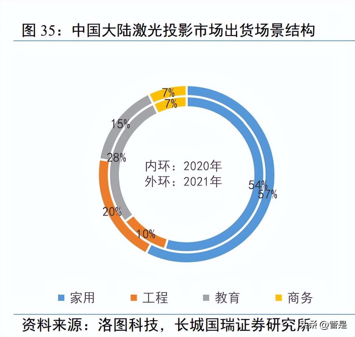 光峰科技中报预测,光峰科技新技术