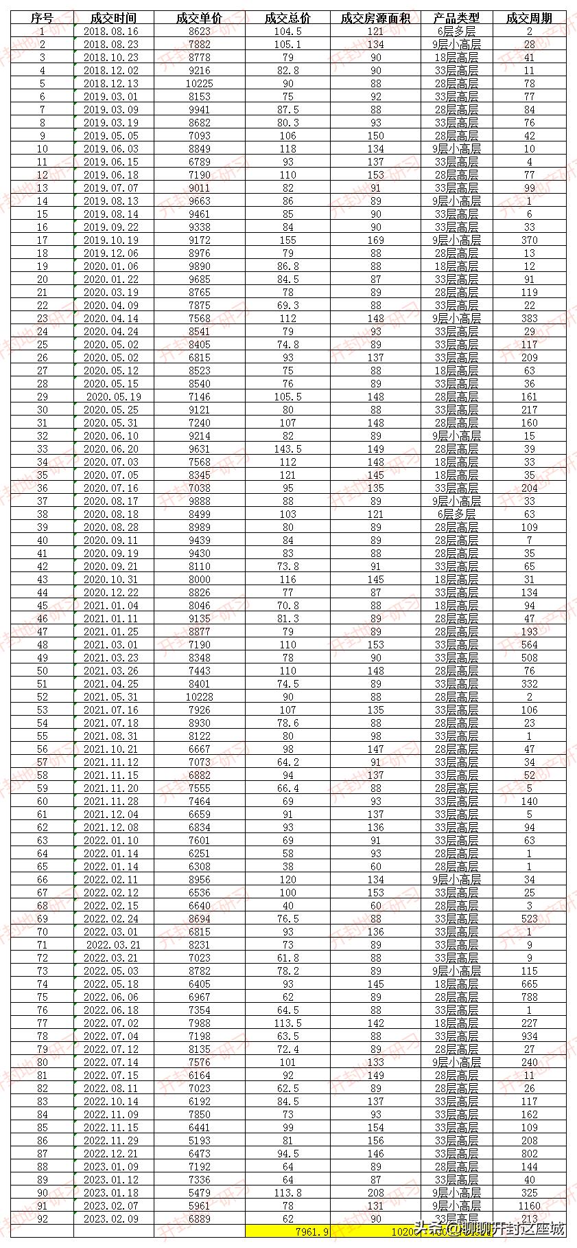集英街个人二手房,集英街未来湖滨花园二手房