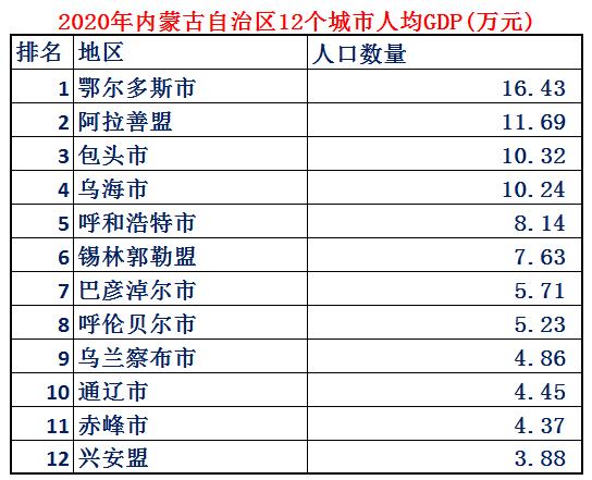 内蒙古各地市综合排名,内蒙古在全国的发展水平