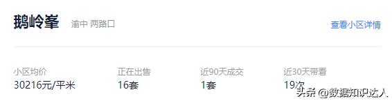 神盘二手房,重庆西区神盘降价四十万