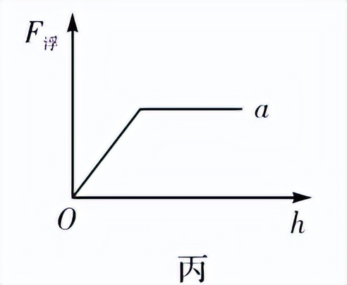 物理基础增分题,物理基础不好怎么办