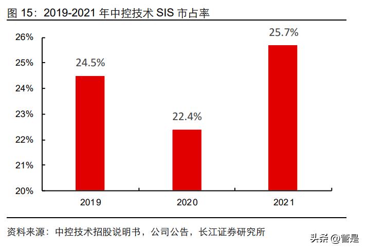 中控技术年报深度分析,中控技术研报