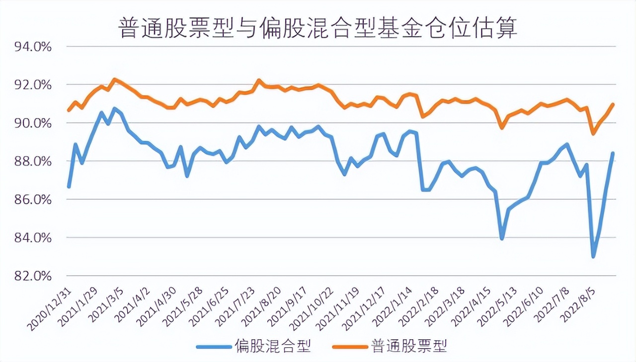 下跌企稳什么时候加仓,下跌缩量止跌有好处吗