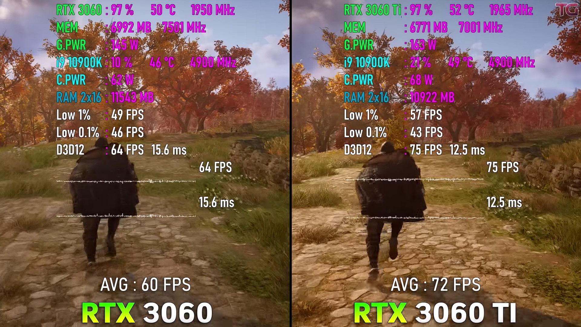rtx3060显卡和3060ti对比,rtx3070显卡和rtx3060ti对比