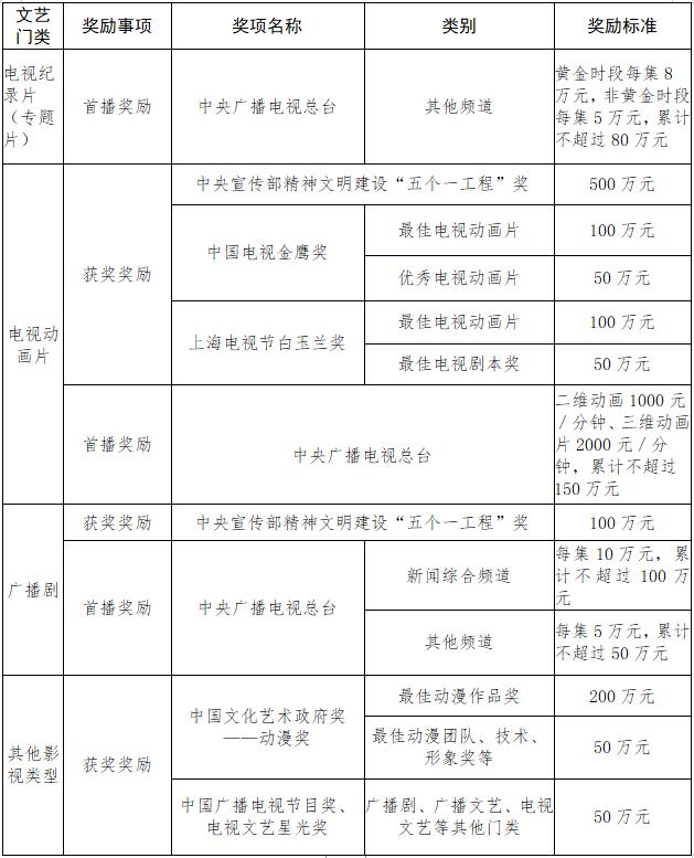 四川省给兰亭奖奖金,兰亭奖奖金四川