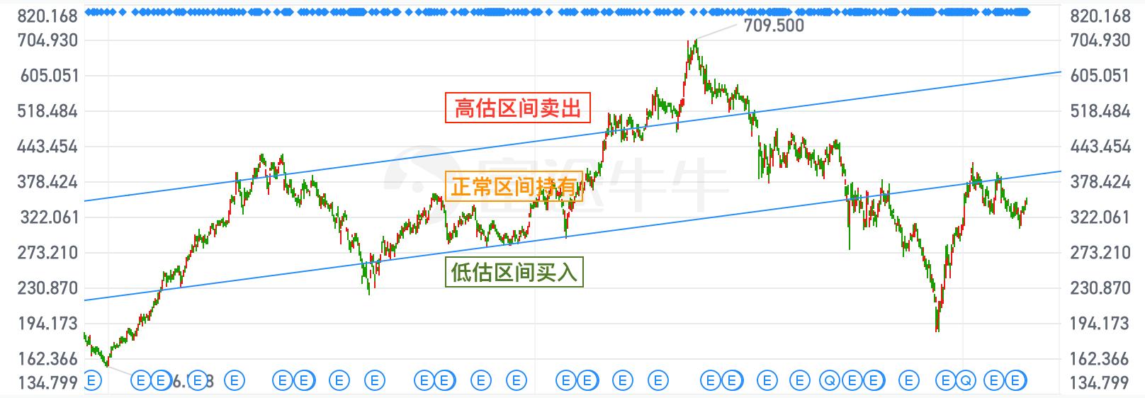股市可能成为你的陷阱,股市中的陷阱可怕吗