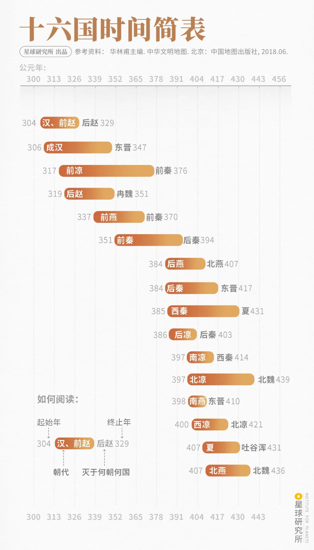 什么是魏晋南北朝服饰的特点,魏晋南北朝纪录片