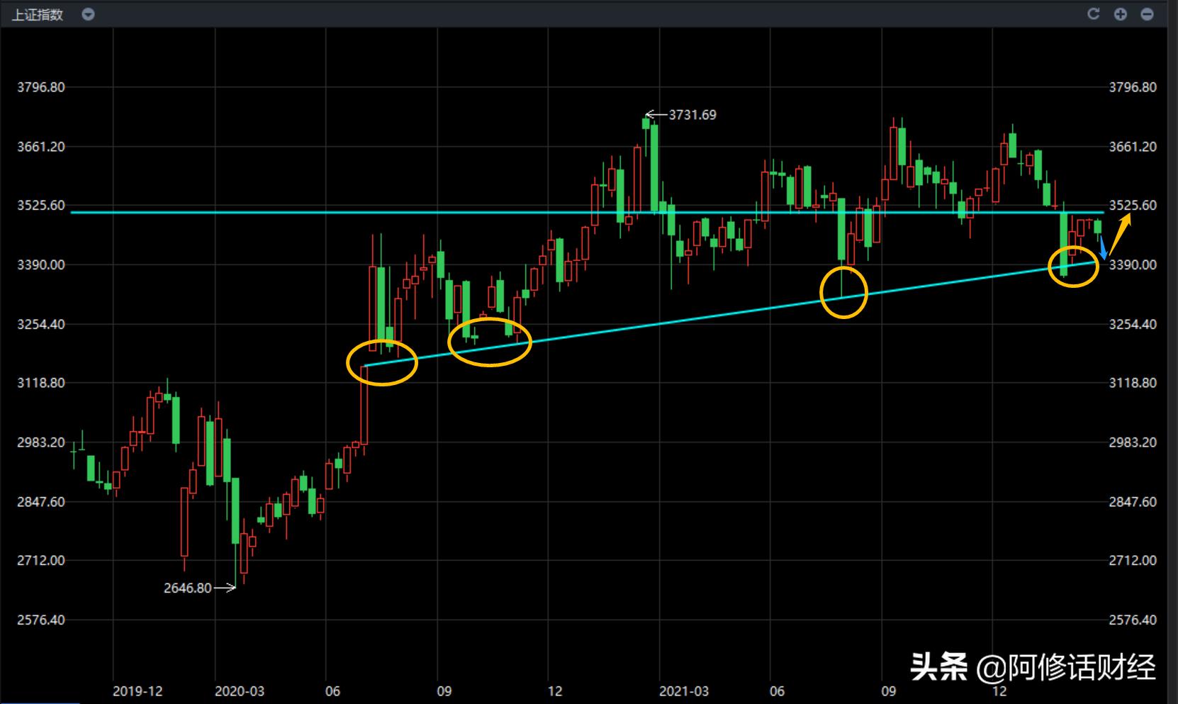 炒股是技能吗,炒股有技术一定会赚钱吗