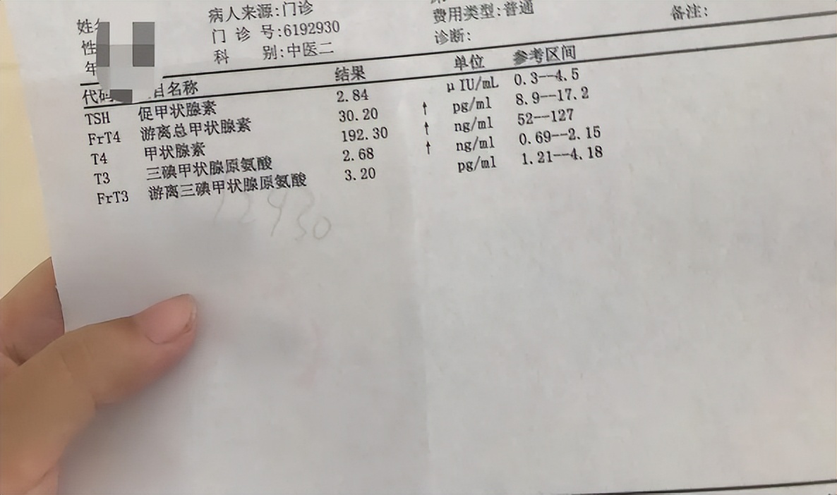 长期服用赛治甲巯咪唑片副作用,甲巯咪唑片每天吃一次最佳时间