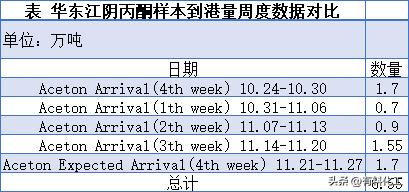 欧佩克上调石油需求预测,欧佩克下调预期