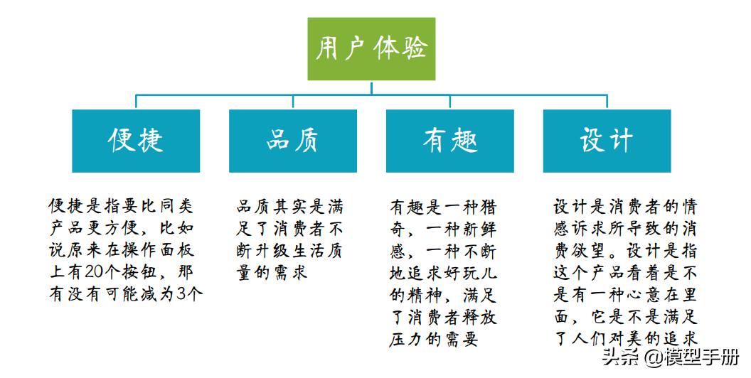 商业的本质顶级商业思维逻辑,如何拥有清晰的商业逻辑