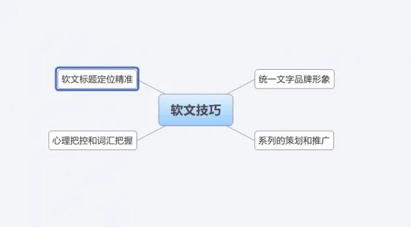 软文写作技巧及方法有哪些呢,9种软文类型写作技巧有什么呢