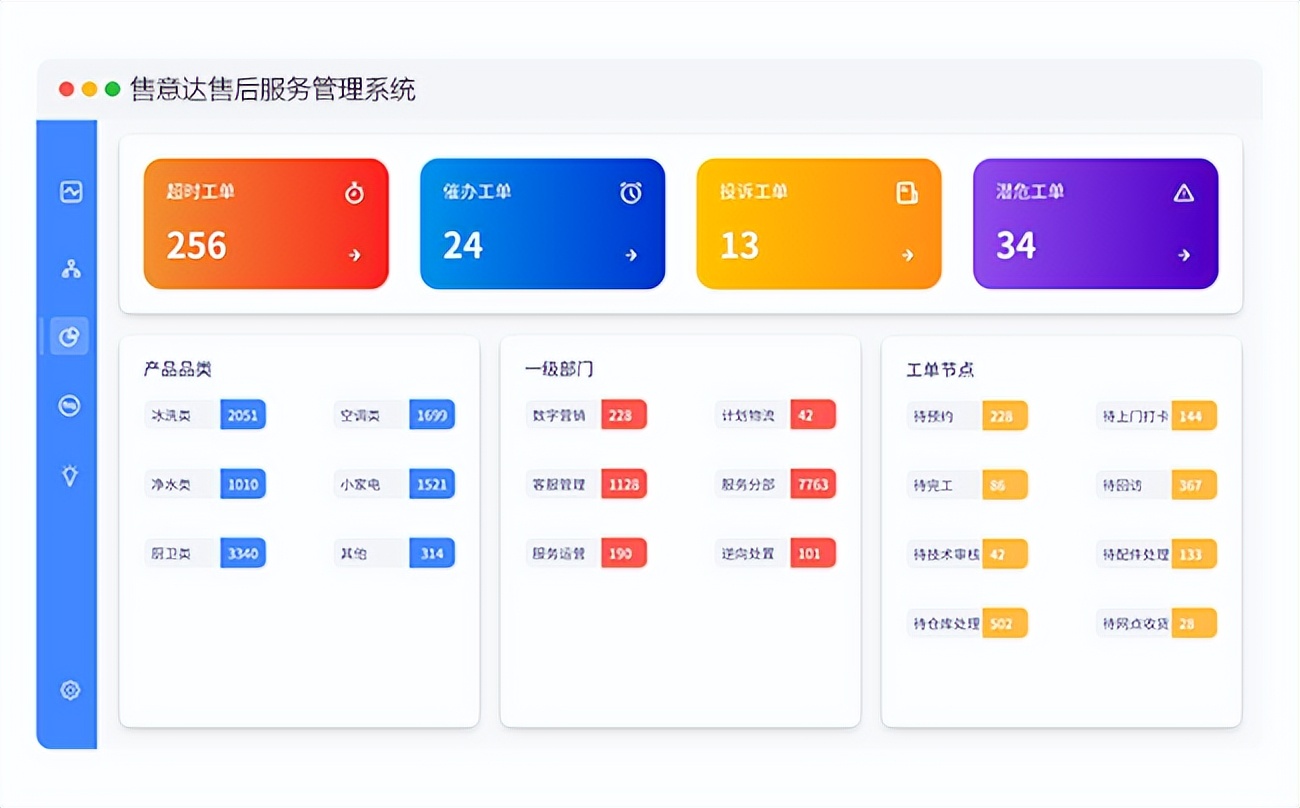 净水器的最新售后模式,净水器售后需要的技能